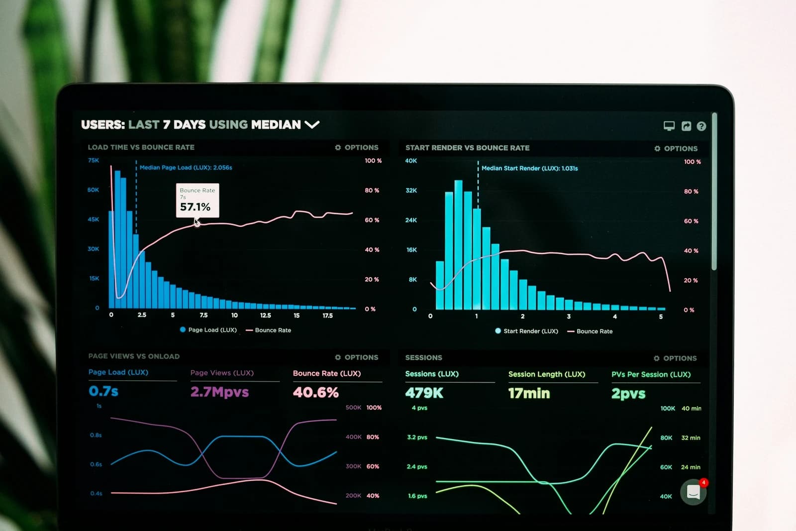 Search performance dashboard on a laptop